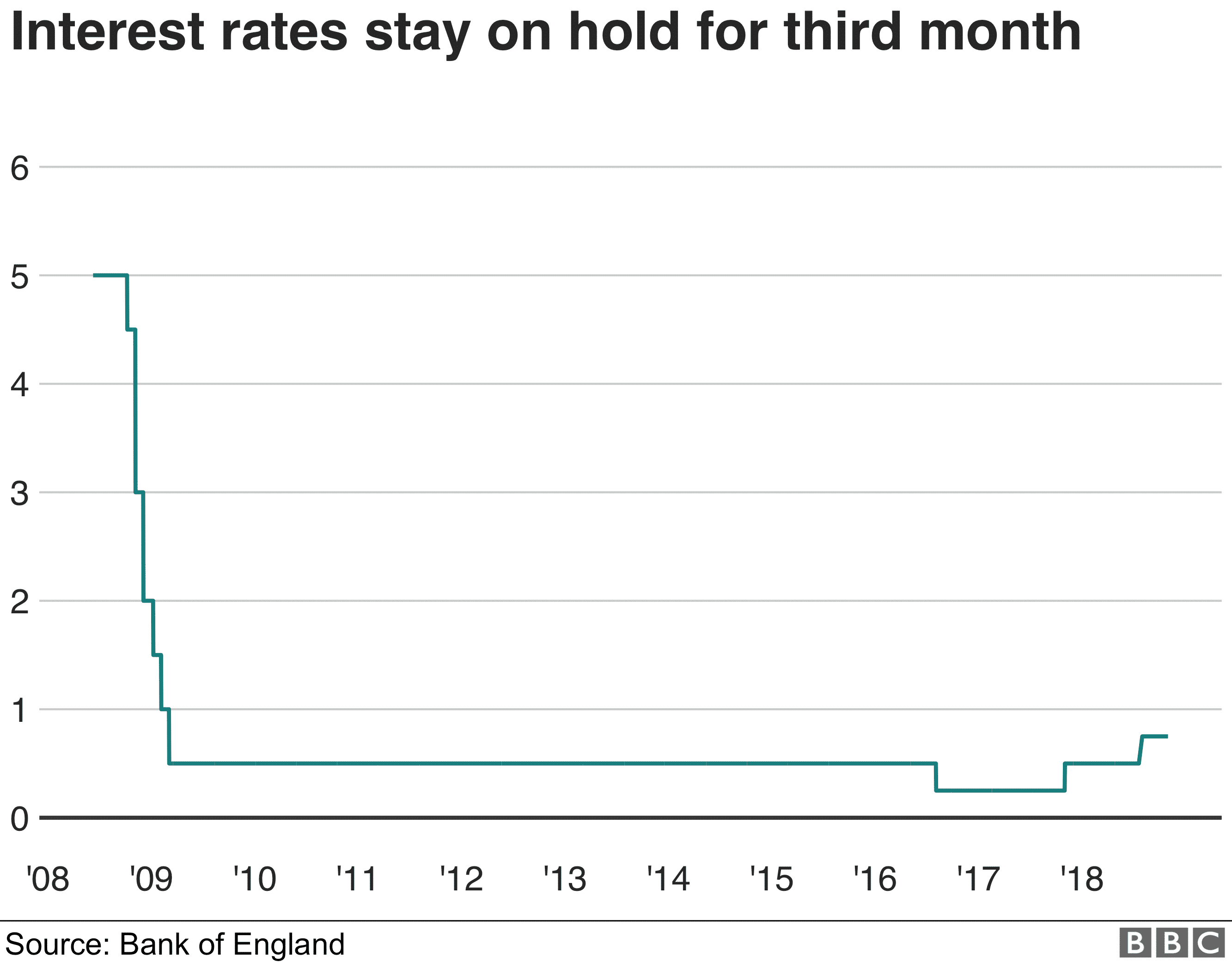 Bank of Korea Holds Interest Rates Amid Growth Uncertainties