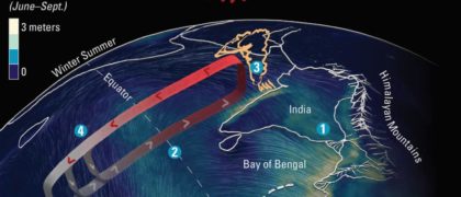 Monsoon and Oil Indias Two Economic Indicators