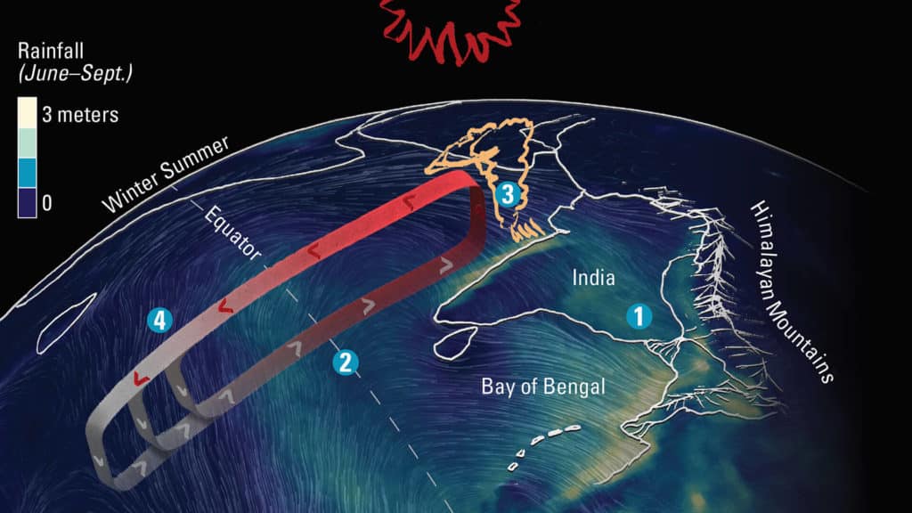 Monsoon and Oil Indias Two Economic Indicators